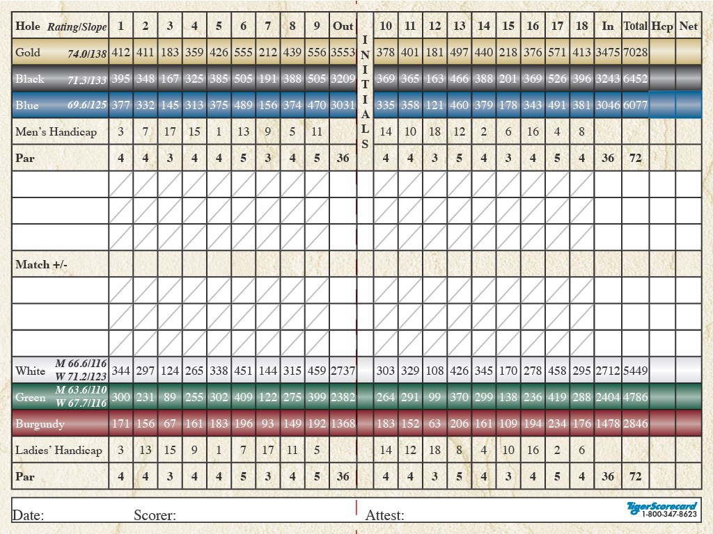 Scorecard